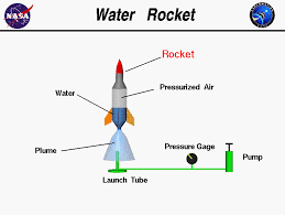آموزش ساخت موشک آبی